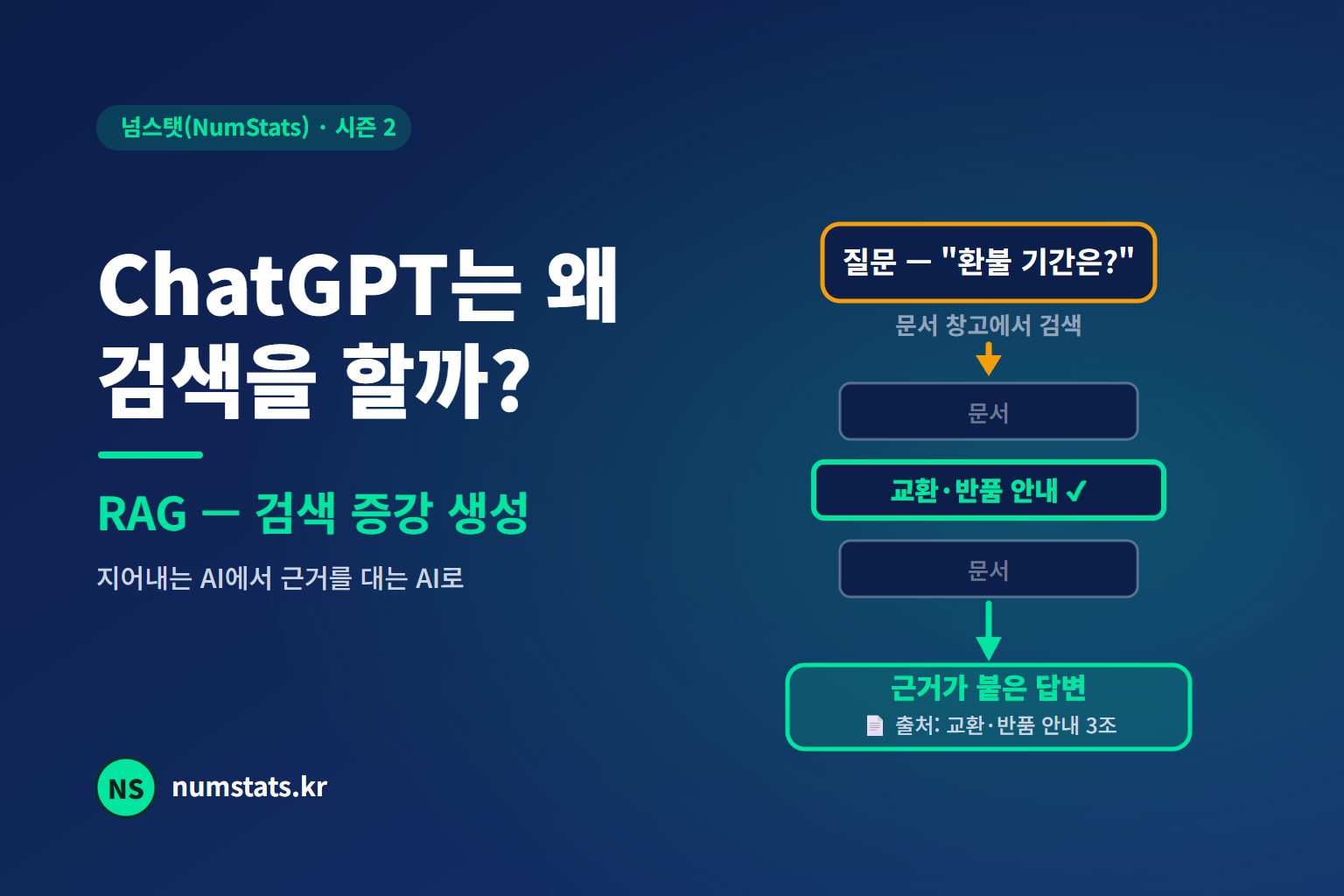 ChatGPT는 왜 검색을 할까? — RAG를 그림으로 뜯어보기